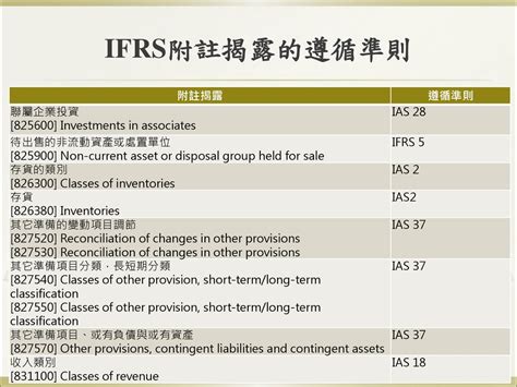 項目名稱|IFRS各業適用會計科 (項)目名稱、定義及編號核定表 (自102年度。